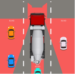 Static Blind Spots